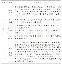 表1《2018年度湖州市微课程建设规范》技术要求