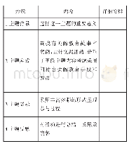 表2 广平县第二中学“周主题”活动安排表