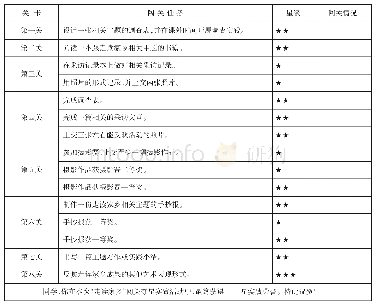 表3“走读家乡”实践活动闯关夺星表