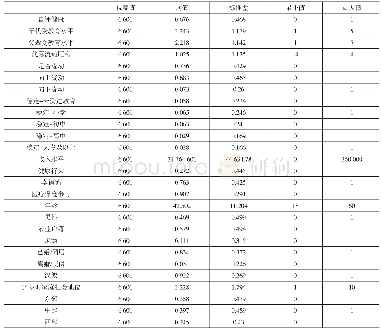 表1 变量的描述统计：教育代际流动与子女健康差异——基于中国综合社会调查的实证研究