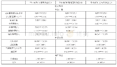 表5 不同家庭教育投入方式影响因素分析结果