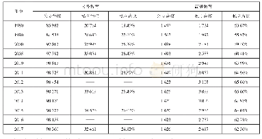 表1 1 9 8 0—2017年美国公立学校和私立学校数（单位：所）