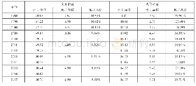 表2 1 9 8 0—2017年美国公立和私立学校学生数（单位：百万）