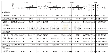 表2 工作满意度、工作要求、工作资源和工作压力的描述性统计结果