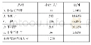 题2现行高等学校内部治理体系是否有利于高等学校内部治理目标的实现（单选题）