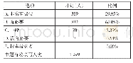 题6高等学校内部治理体系有必要创新吗（单选题）