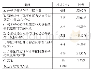 《题8现行高等学校内部治理体系运行过程的主要问题（多选题）》