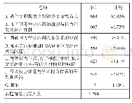 题21我国高等学校内部治理体系设计应该有利于（多选题）