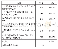 题22提升我国高等学校内部治理能力的关键（多选题）