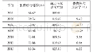 表2 大学生就业市场景气程度的差异分析