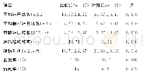 《表1 2组患者淋巴结清扫结果比较》