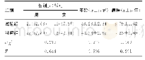 《表1 两组患者一般资料比较 (n=38)》