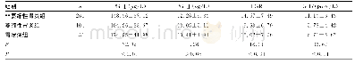 《表1 各组血清PG-Ⅰ、PG-Ⅱ、PGR、G-17水平比较 (±s)》