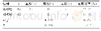 《表1 两组患者疗效比较》
