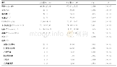 《表1 患者临床资料在两组间的比较》