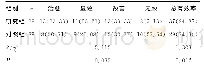 表2 两组患者患者临床疗效比较[n (%) ]