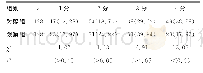 《表2 两组Frankl量表评分比较[n (%) ]》