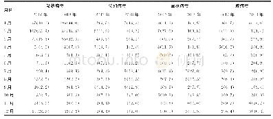 《表2 2017-2018年病毒性腹泻患儿病原体月份分布情况[n (%) ]》