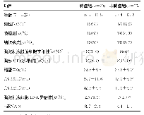 《表1 两组患者一般临床资料比较》