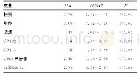 《表3 影响肺癌的单因素分析》