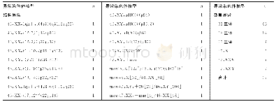 《表2 142例异常染色体核型分布情况》