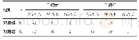 《表2 两组患者干预前后SGA评级情况比较（n)》
