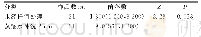 表2 蒸馏水冲洗DUWL 2min前后三用枪水菌落数比较[cfu/mL,M(P25,P75)]