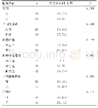 《表4 影响患者术后生存时间的单因素分析》