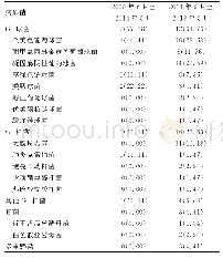 《表1 不同病原菌感染结果比较[n(%)]》