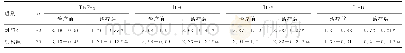 表3 两组治疗前后TNF-α、IL-6、IL-8和IL-10水平比较(pg/mL,)