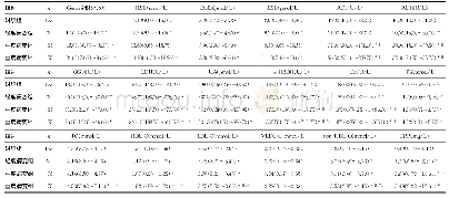 表1 各组Gensini积分、生化指标检测结果比较[M(P25～P75)]