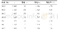 表2 不同年份CP检测结果比较