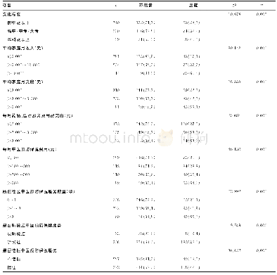 《表2 居民对社区中医预防保健服务支付意愿的单因素分析[n(%)]》