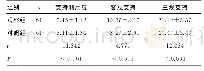 《表4 两组社会支持评分对比（±s，分）》