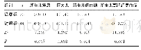 表2 两组围生儿结局对比[n(%)]