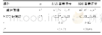《表5 两组SAS量表和SDS量表评分比较（±s，分）》