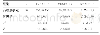 《表1 两组脑组织中3项指标的表达情况比较[n(%)]》