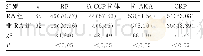 《表1 两组患者RF、抗CCP抗体、抗AKA、CRP阳性情况比较[n(%)]》