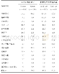 表1 葡萄球菌属对16种抗菌药物的耐药率（%）