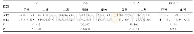 《表3 体检者不同性别血脂4项检测结果[n(%)]》