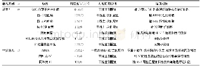 《表1 53例患儿疑难配血原因分析和输血对策》