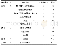 表1 黏液型PA不同类型标本的临床诊断分布