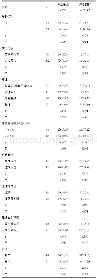 表2 母婴分离组高危妊娠产妇的基本情况[n(%)]