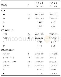 表3 母婴分离组高危妊娠产妇的新生儿基本情况[n(%)]