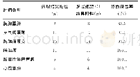 表1 囊性纵隔肿瘤多层螺旋CT检查的诊断符合率