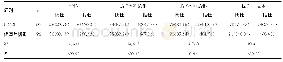 表2 IIM组与健康对照组自身抗体阳性率比较[n(%)]