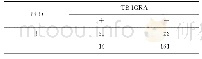 《表4 PPD与TB-IGRA的检测结果（n)》