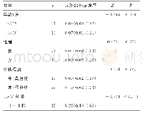 表1 miR-218-5p在胃癌组织中的表达与临床病理参数的关系[M(P25,P75)]