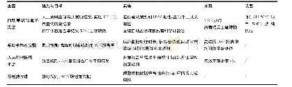 表3 措施解决跟进表：PDCA提升分子诊断自动审核通过率的效果研究