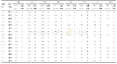 表2 16株阴沟肠杆菌药敏试验结果